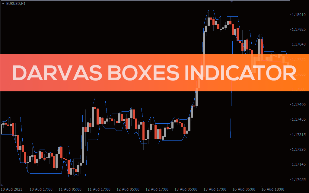 Darvas Boxes Indicator For MT4