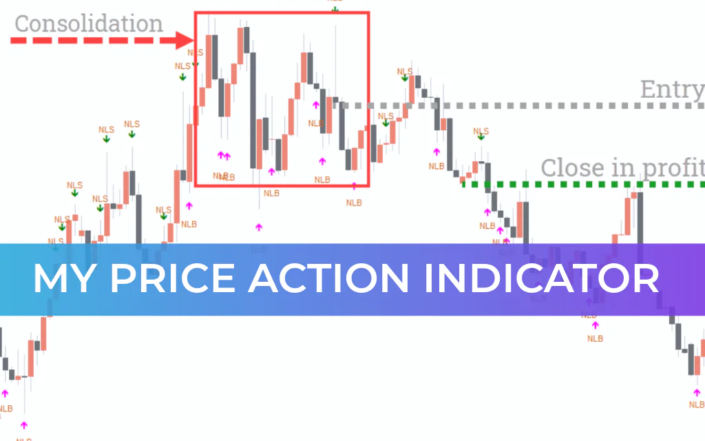 My Price Action Indicator