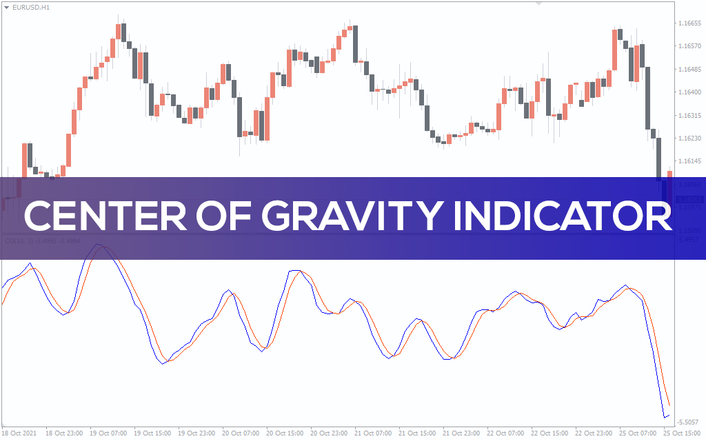 Center Of Gravity Indicator For MT4