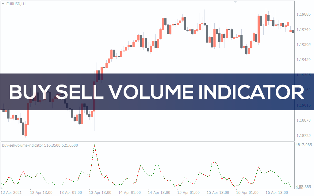 Buy Sell Volume Indicator For MT4