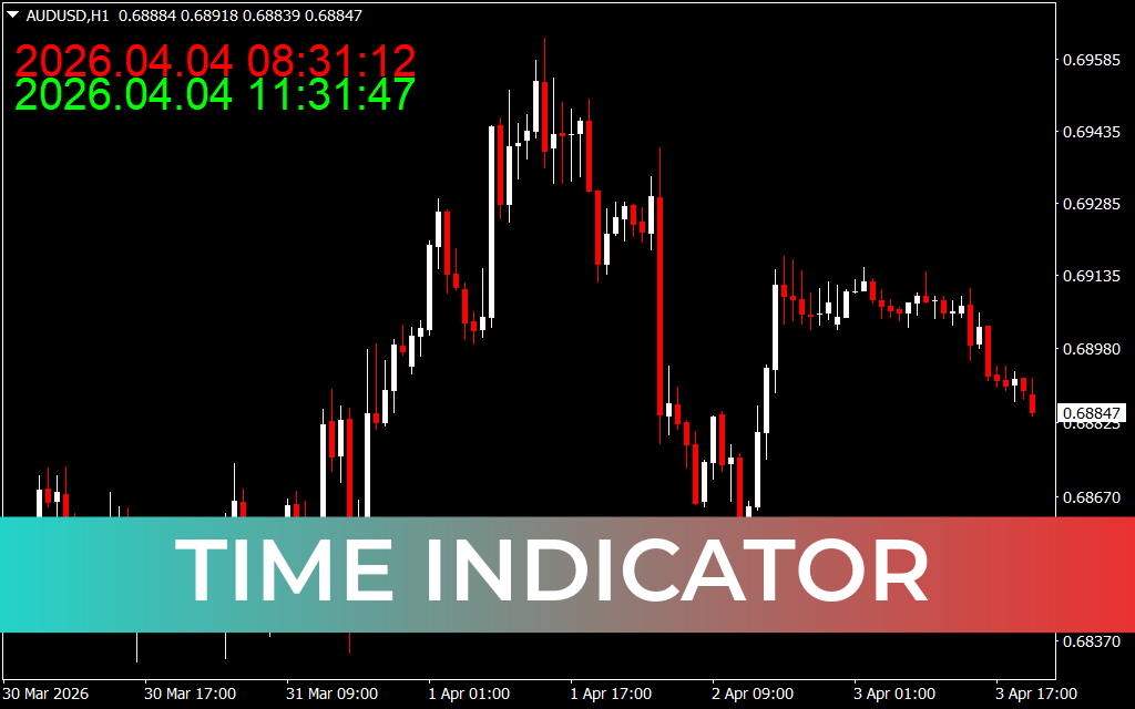 Time Indicator