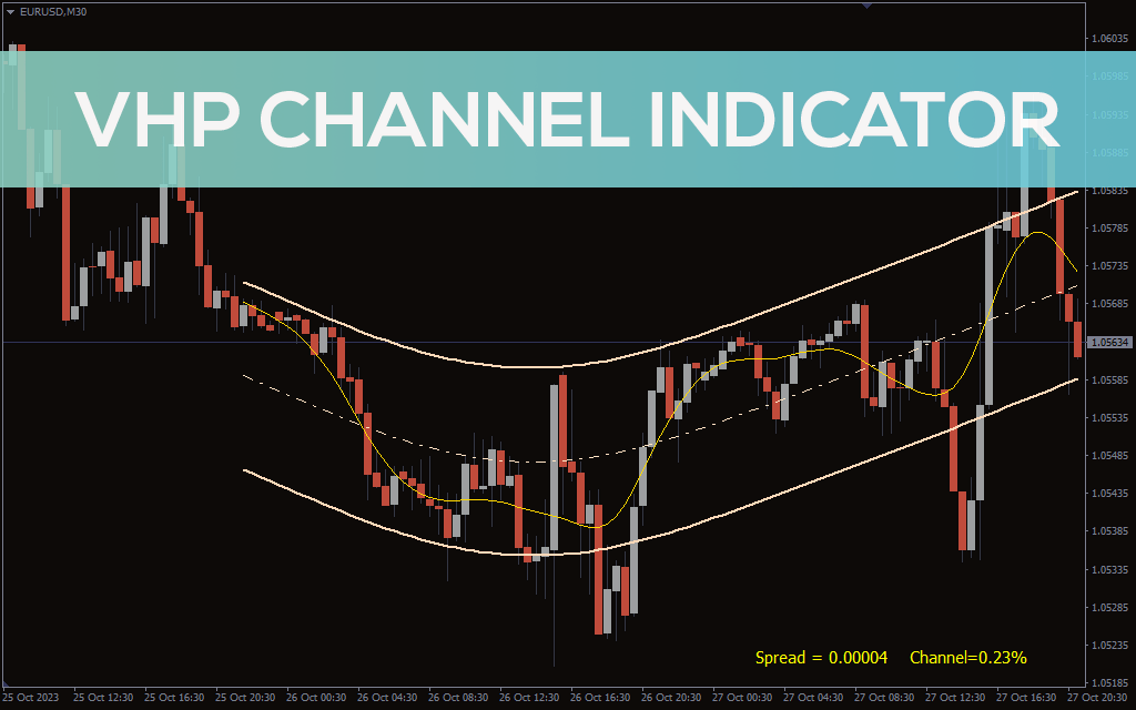 Vhp Channel Indicator For MT4