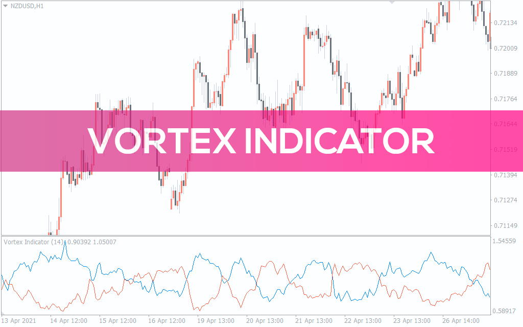 Vortex Indicator For MT4