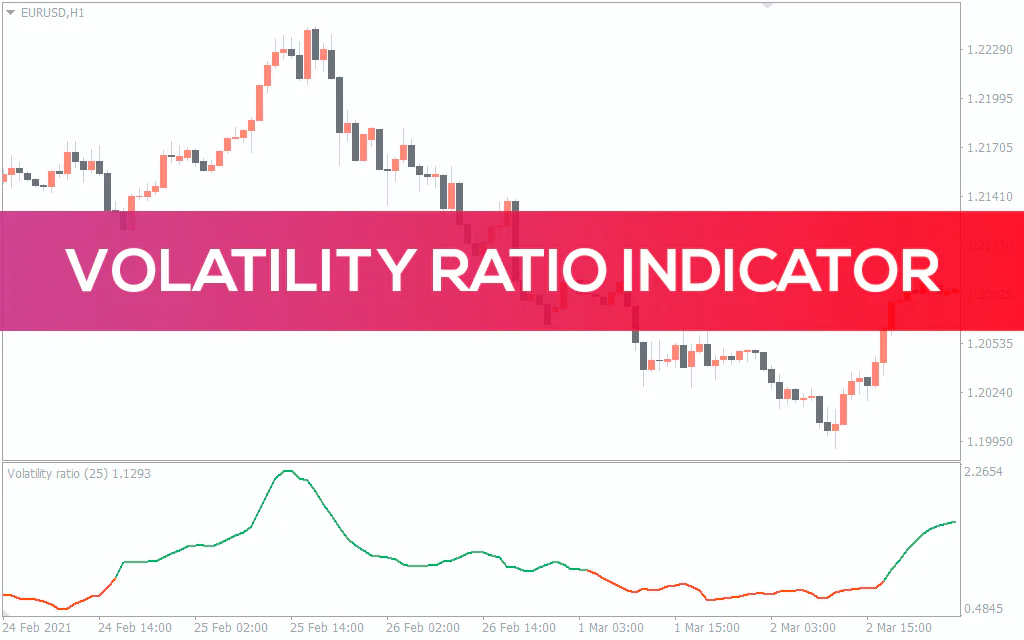Volatility Ratio Indicator For MT4