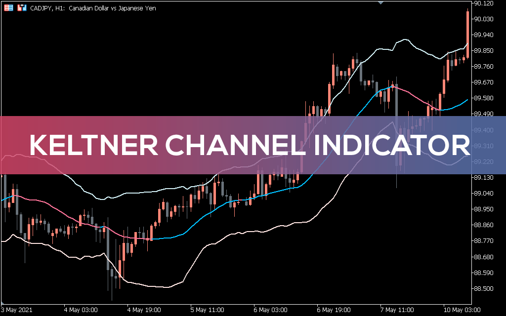 Keltner Channel Indicator MT5