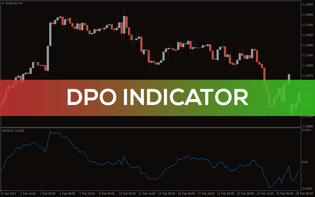 DPO Indicator For MT4