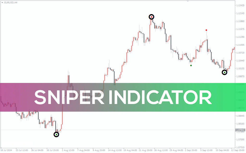 Sniper Indicator For MT4