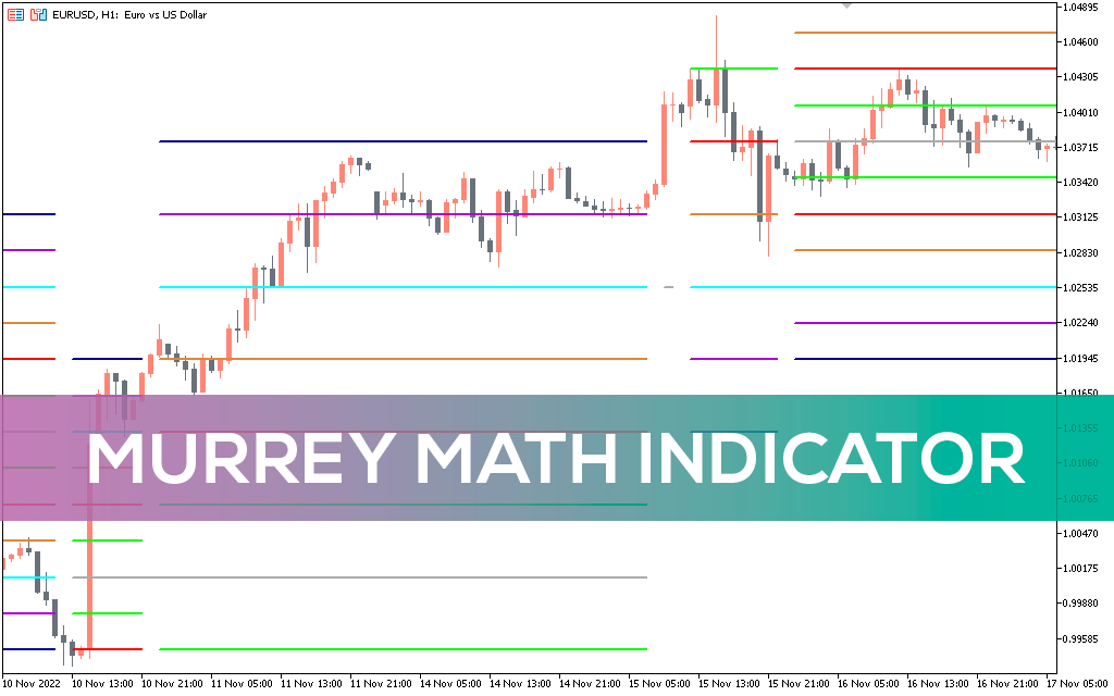 Murrey Math Lines Indicator MT5 Alt