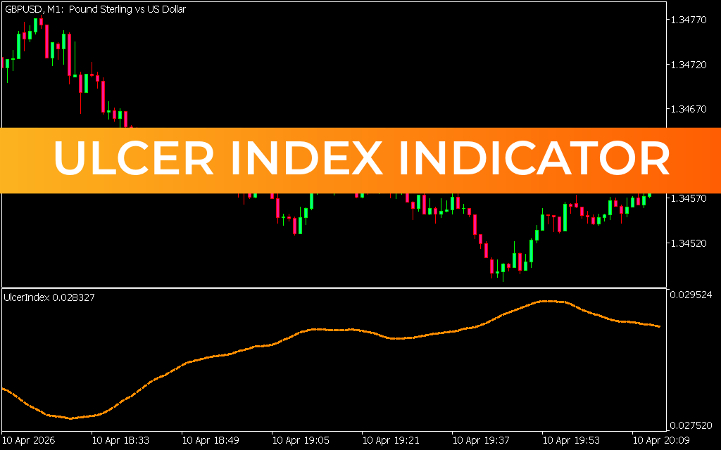 Ulcer Index Indicator MT5