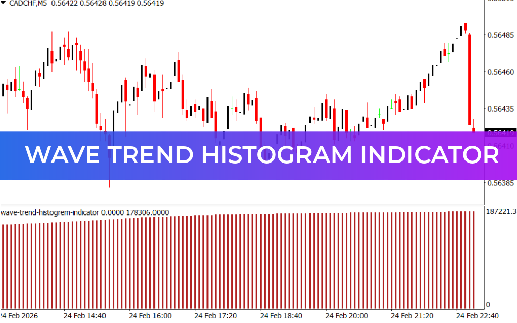 Wave Trend Histogram Indicator