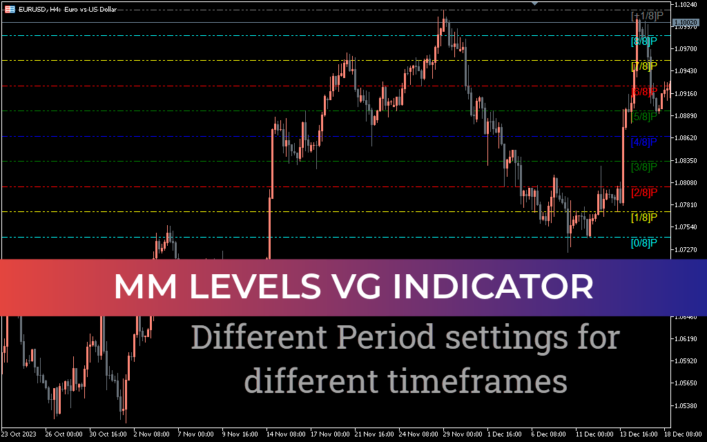 MM Levels VG Indicator