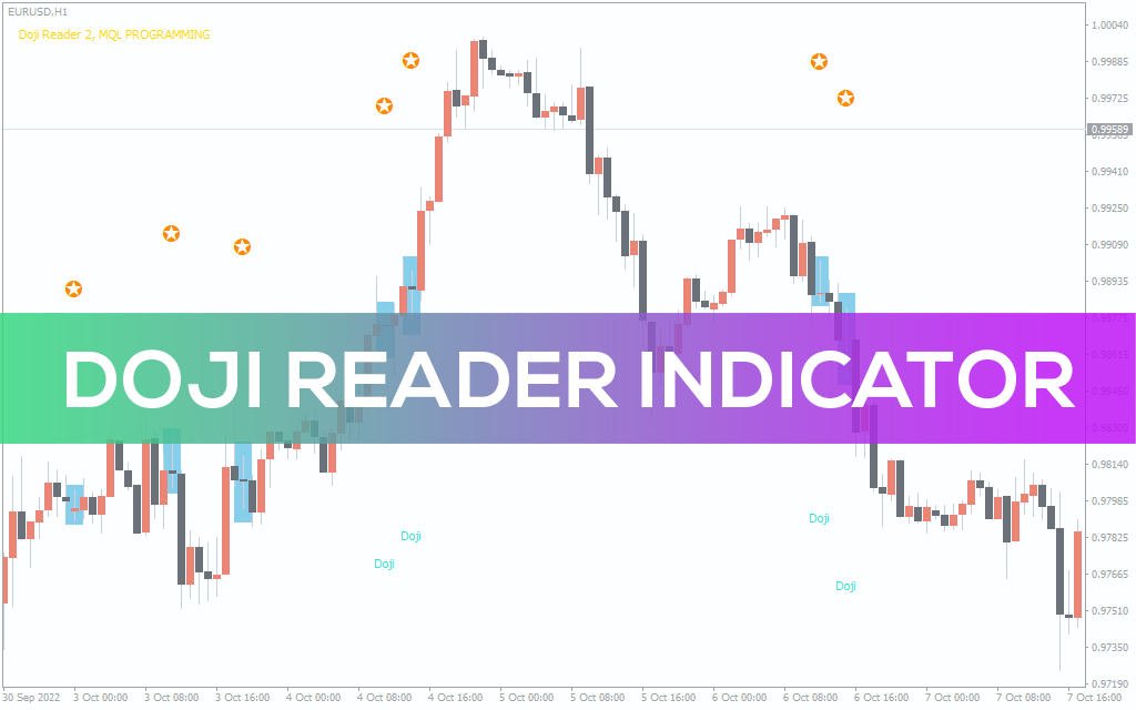 Doji Reader Indicator For MT4