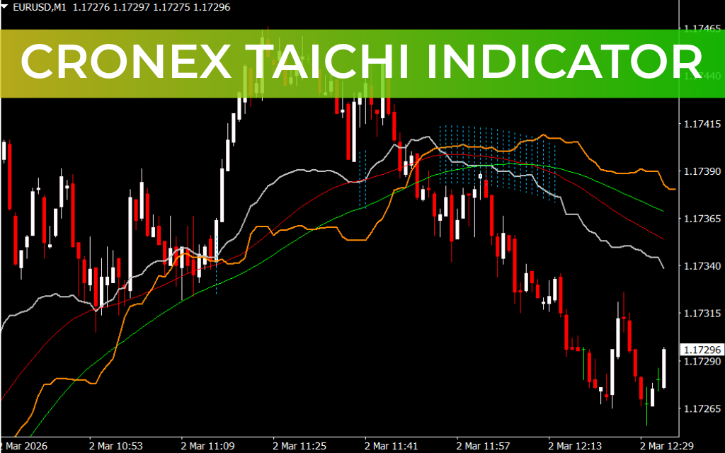 Cronex Taichi Indicator