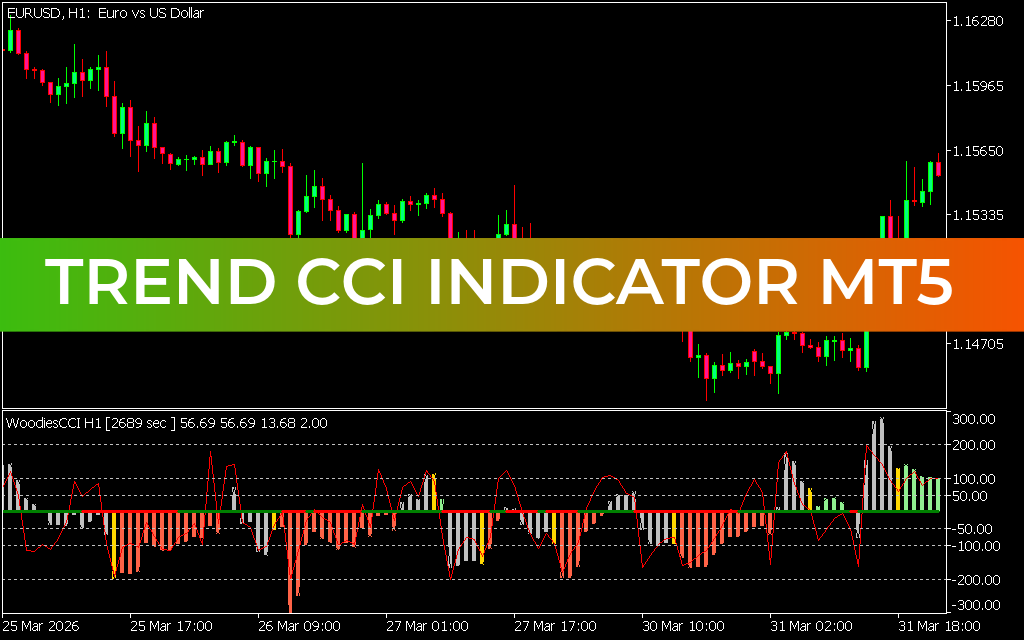 Trend CCI Indicator MT5