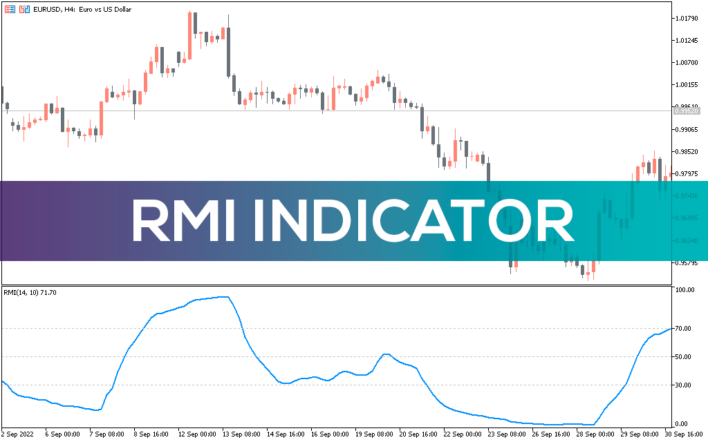 Rmi Indicator MT5 Alt