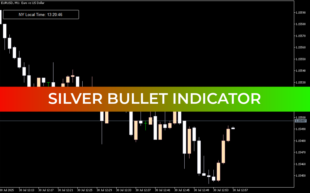 Silver Bullet Indicator Mt5