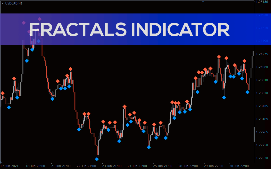 Fractal Indicator For MT4