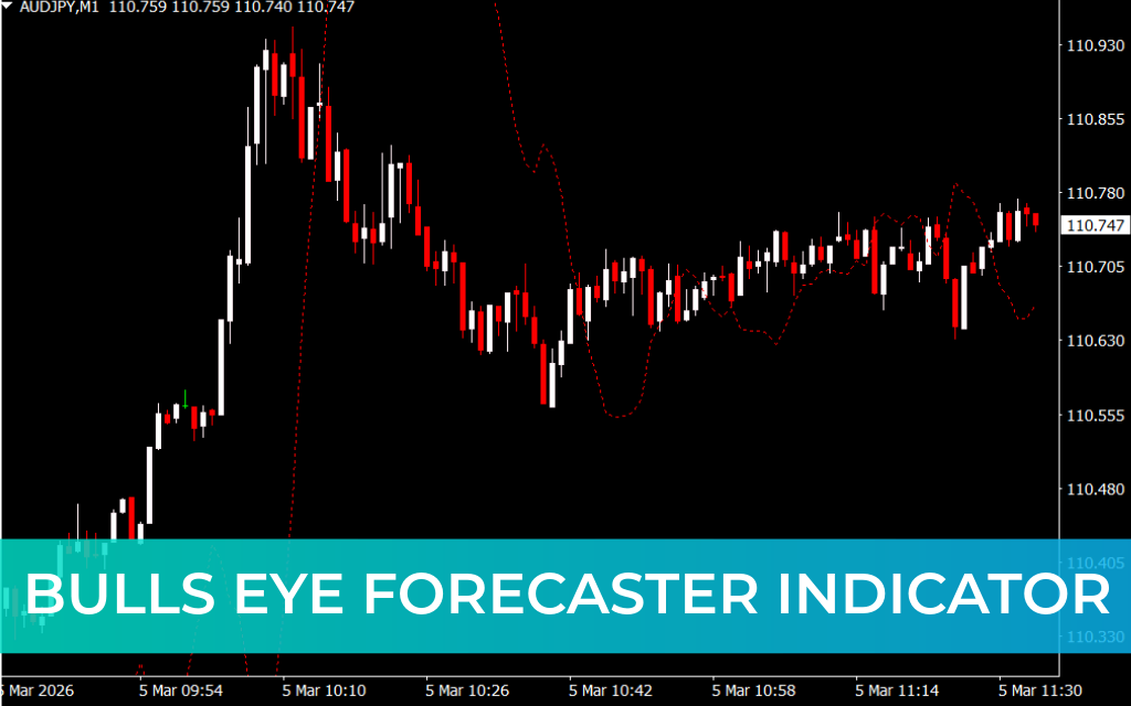 Bulls Eye Forecaster Indicator