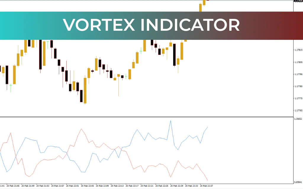 Vortex Indicator