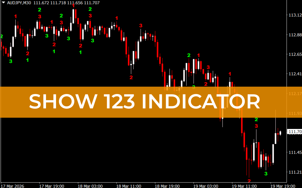 Show 123 Indicator