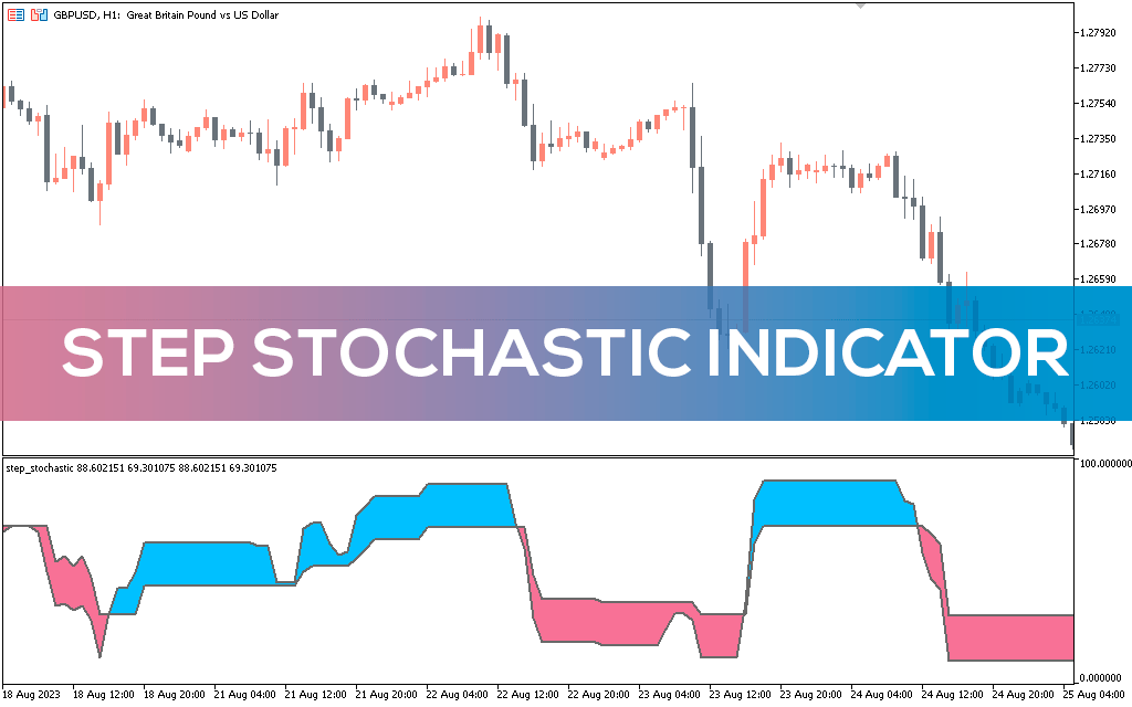 Step Stochastic Indicator MT5