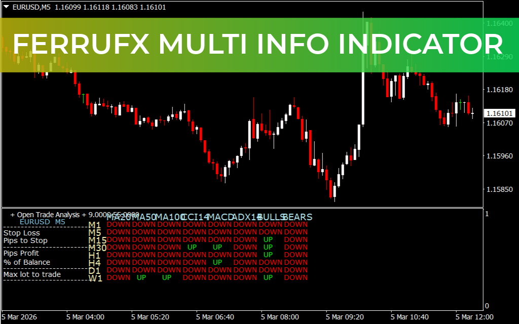 Ferrufx Multi Info Indicator