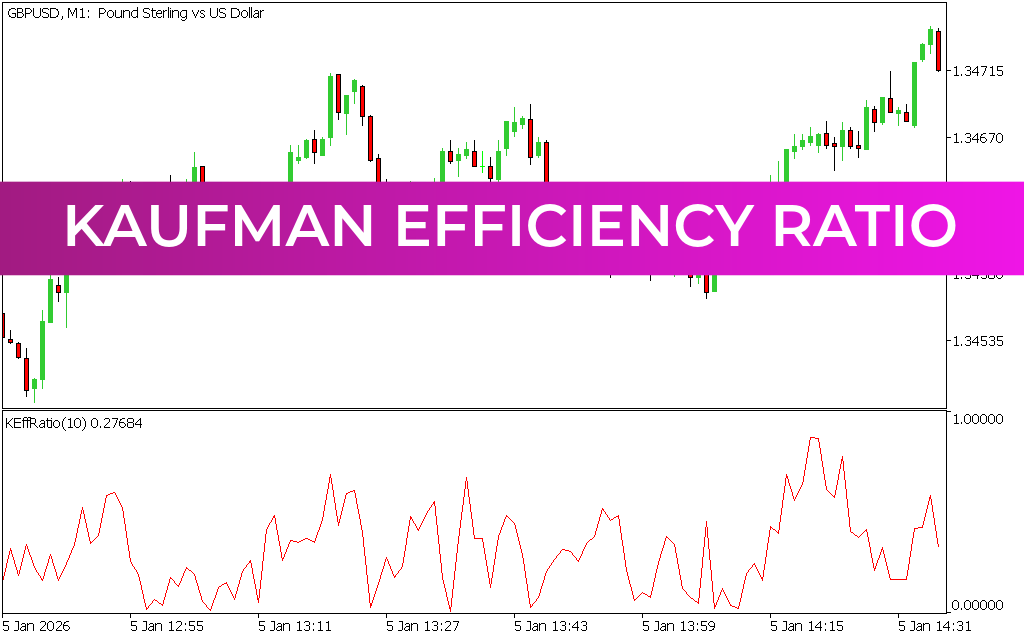 Kaufman Efficiency Ratio Indicator MT5