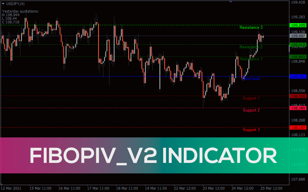 Fibopiv V2 Indicator For MT4
