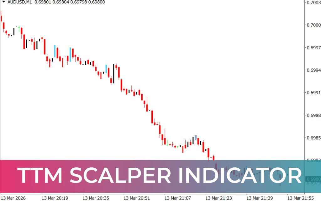 TTM Scalper Indicator