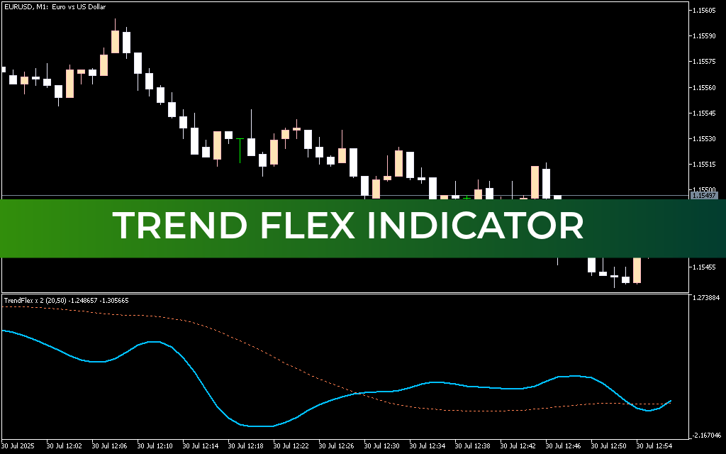 Trend Flex Indicator Mt5