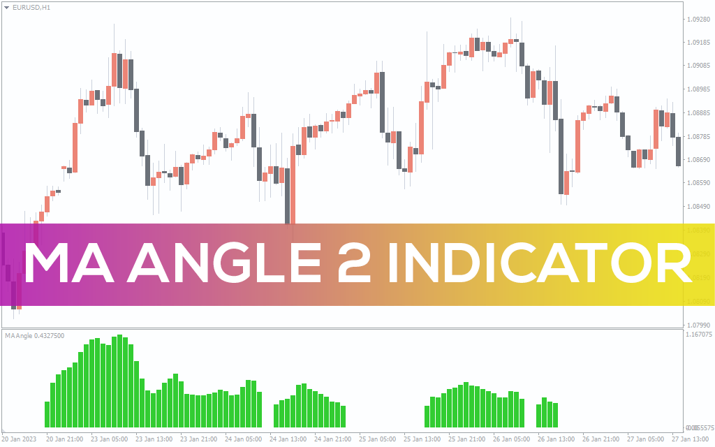 Ma Angle 2 Indicator For MT4