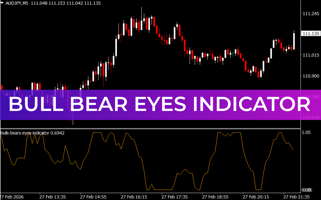 Bull Bear Eyes Indicator