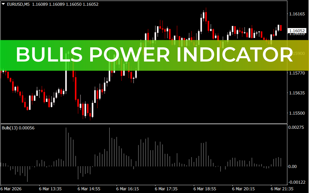 Bulls Power Indicator