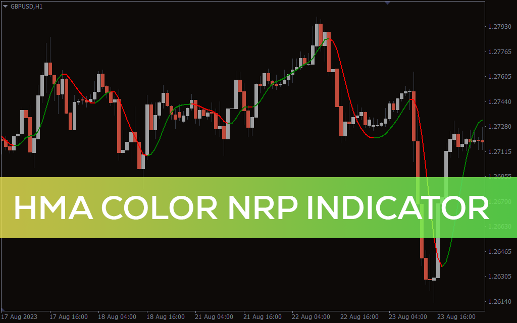 HMA Color Nrp Indicator For MT4