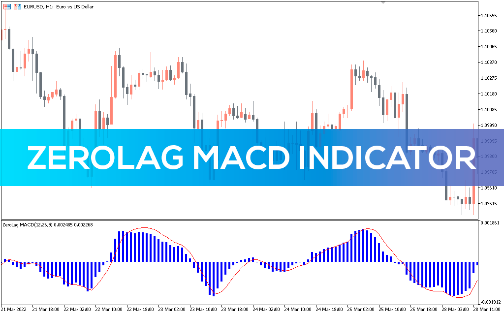 Zerolag MACD Indicator MT5
