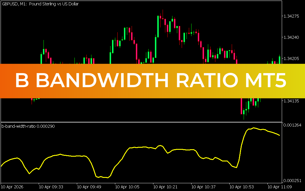 B Bandwidth Ratio mt5