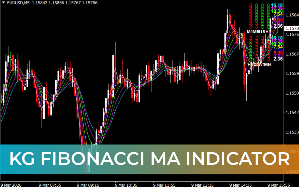 KG Fibonacci MA Indicator
