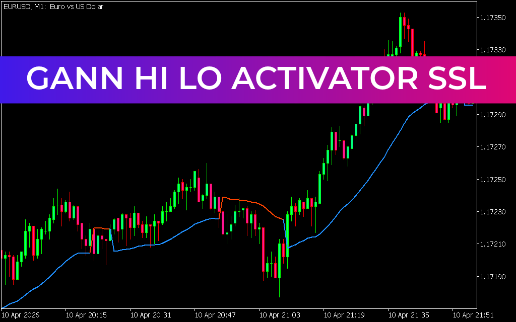 Gann Hi Lo Activator SSL Indicator