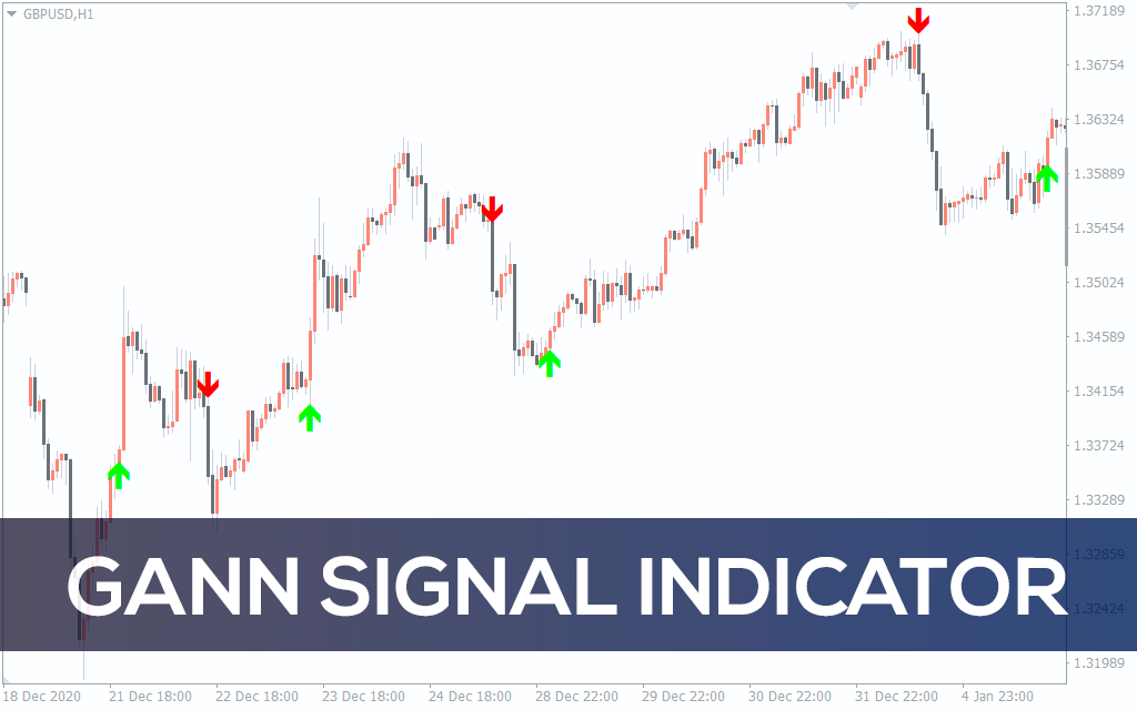 Gann Signal Indicator For MT4
