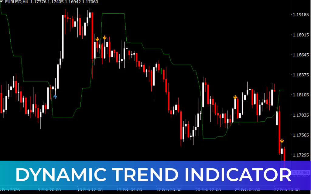 Dynamic Trend Indicator
