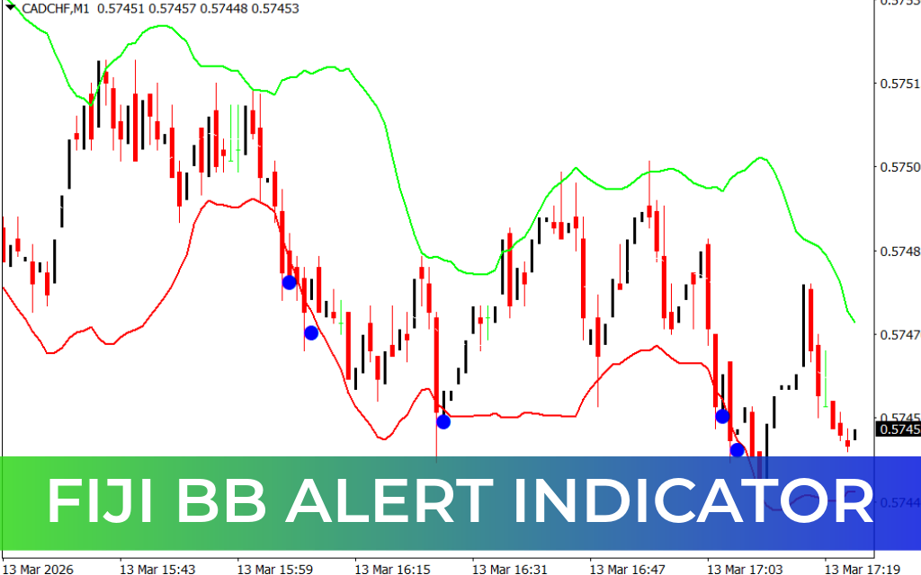 Fiji BB Alert Indicator