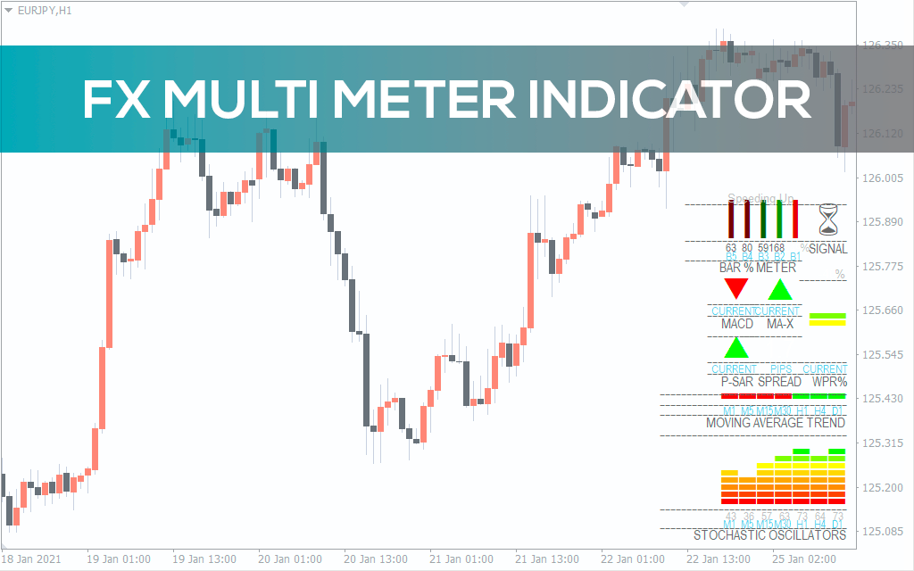 Fx Multi Meter Indicator For MT4