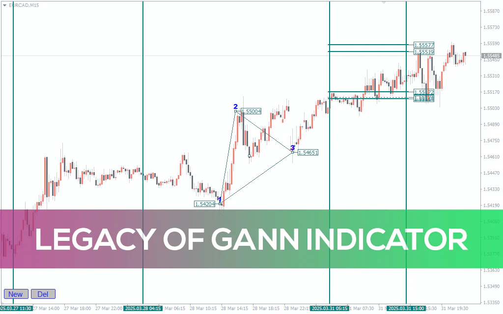 Legacy Of Gann Indicator For MT4