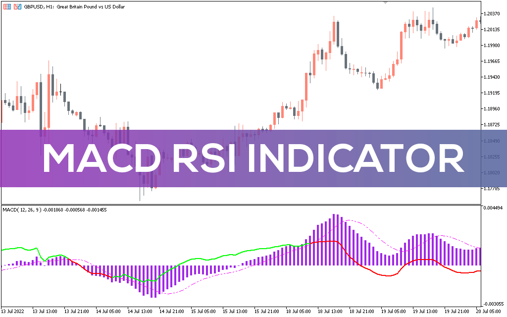 MACD RSI Indicator MT5