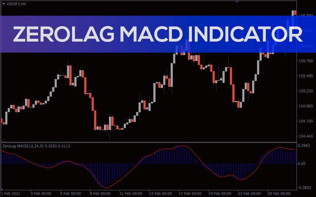 Zerolag MACD Indicator For MT4