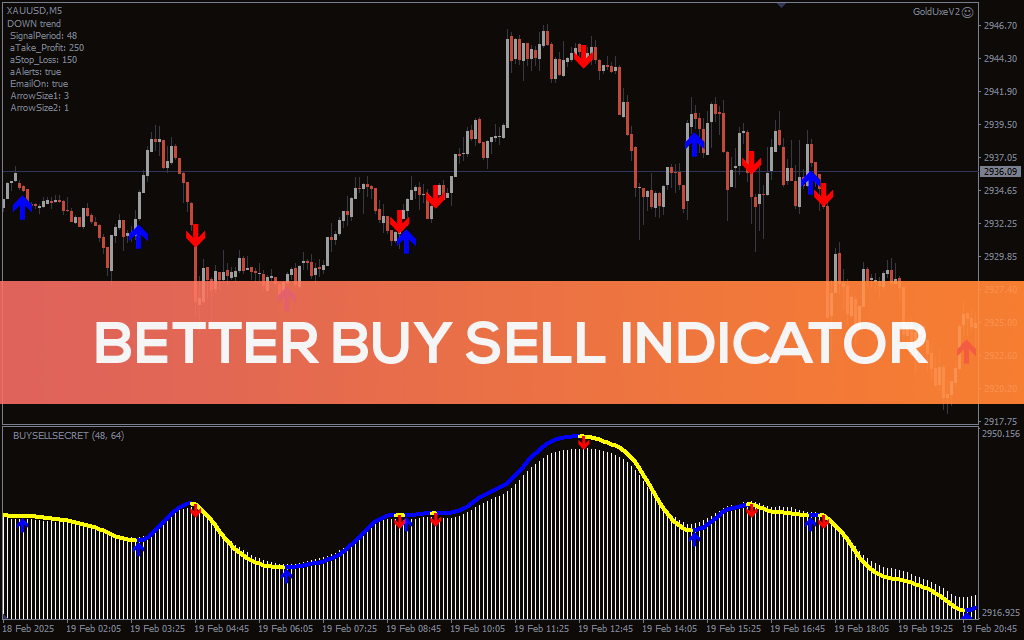 Better Buy Sell Indicator For MT4
