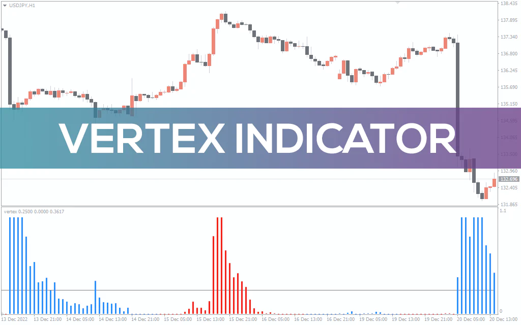 Vertex Indicator For MT4