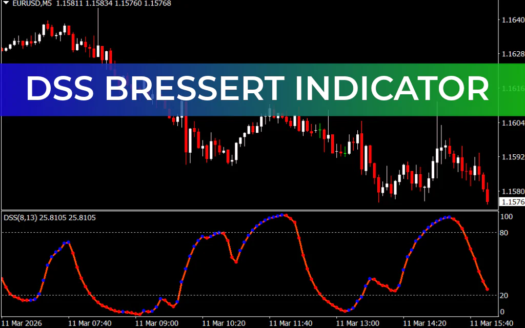 DSS Bressert Indicator