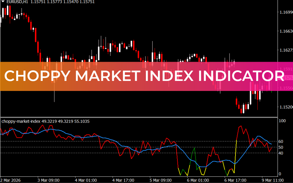 Choppy Market Index Indicator