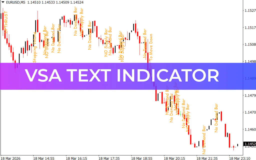 VSA Text Indicator